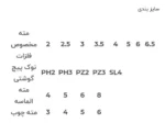 جعبه مته و نوک پیچ گوشتی 22 پارچه موتا