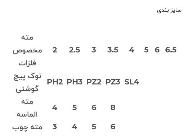 جعبه مته و نوک پیچ گوشتی 22 پارچه موتا (5) جعبه مته و نوک پیچ گوشتی 22 پارچه موتا