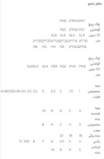 جعبه مته و نوک پیچ گوشتی 82 پارچه موتا