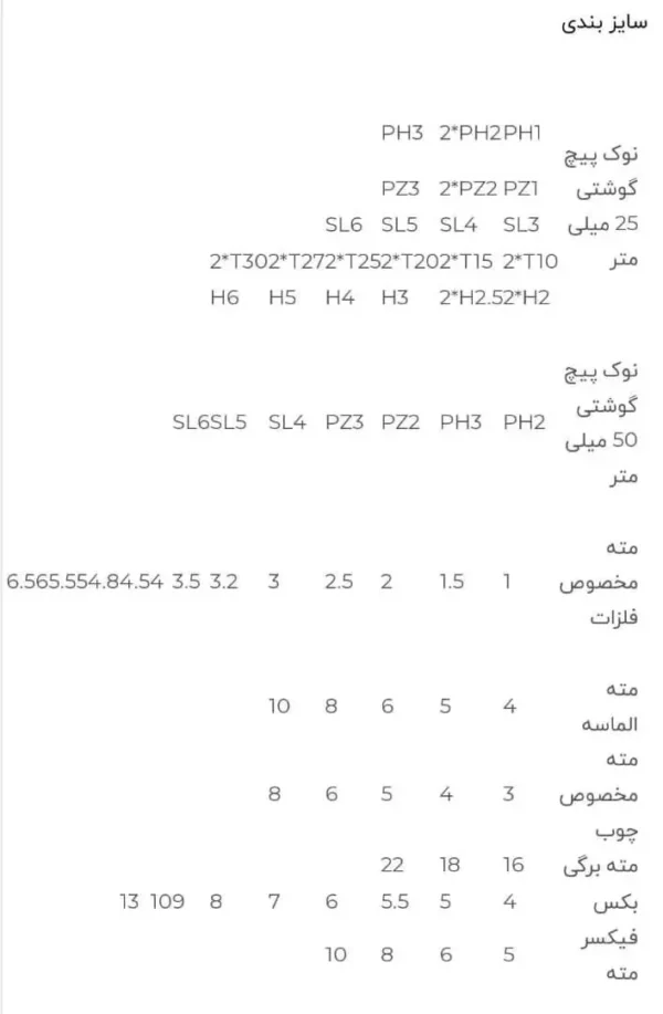 جعبه مته و نوک پیچ گوشتی 82 پارچه موتا